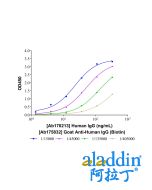 Goat Anti-Human IgG (Biotin)