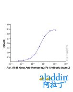 Goat Anti-Human IgG Fc Antibody