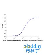 Goat Anti-Mouse IgG H&L Antibody
