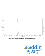 Human IgG1-kappa, anti-Spike RBD