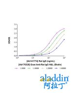 Goat Anti-Rat IgG H&L (Biotin)