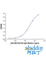Rat IgG (Biotin)