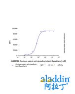 Centrose patent anti-dysadherin (anti-Dysadherin)