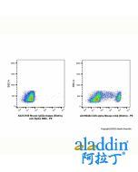 Mouse IgG2a-kappa (Biotin), anti-Spike RBD