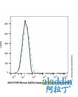 Mouse IgG2a-kappa (AF405), anti-Spike RBD