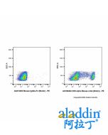 Mouse IgG2a-Fc (Biotin)