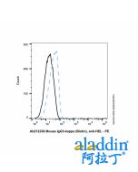 Mouse IgG3-kappa (Biotin), anti-HEL
