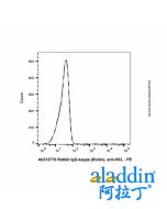 Rabbit IgG-kappa (Biotin), anti-HEL