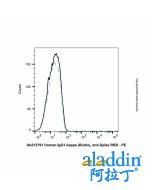 Human IgG1-kappa (Biotin), anti-Spike RBD