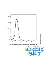 Human IgG1-kappa (AF700), anti-Spike RBD