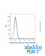 Human IgG1-kappa (APC), anti-Spike RBD