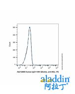 Human IgG1-VHH (Biotin), anti-HEL
