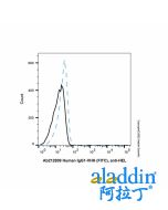 Human IgG1-VHH (FITC), anti-HEL