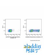 Mouse IgG2a-kappa (Biotin), anti-A29L