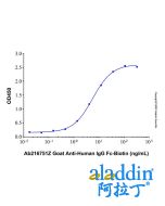 Goat Anti-Human IgG Fc (Biotin)