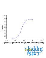 Goat Anti-Rat IgG H&L Antibody