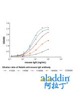 Rabbit Anti-Mouse IgG antibody