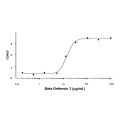 Recombinant Human Beta-Defensin 3 Protein
