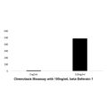 Recombinant Human beta-Defensin 1 Protein