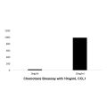 Recombinant Human CCL1 Protein