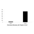 Recombinant Human CCL21 Protein