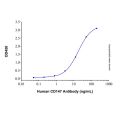 Recombinant Human EMMPRIN/CD147 Protein