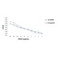 Recombinant Human CD23 Protein