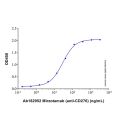 Recombinant Human CD276 Protein