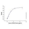 Recombinant human CD48 protein