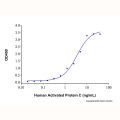 Recombinant Human EPCR Protein