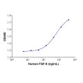 Recombinant Human FGF8 Protein