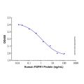 Recombinant Human FGFR1 Protein