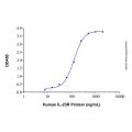 Recombinant Human IL-23R Protein