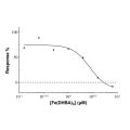 Recombinant Human Lipocalin-2/NGAL Protein