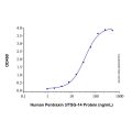 Recombinant Human Pentraxin 3/TSG-14 Protein