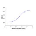 Recombinant Human Thrombopoietin Protein