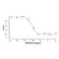 Recombinant Human TNFRSF1A Protein