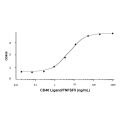 Recombinant Human CD40 Ligand/TNFSF5 Protein