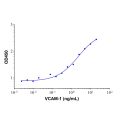 Recombinant Human VCAM1 Protein