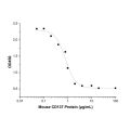 Recombinant Mouse CD137 Protein