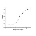 Recombinant Mouse CD14 Protein