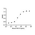 Recombinant Mouse FGF-21 Protein