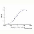 Recombinant Mouse IL-5 Protein