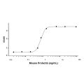 Recombinant Mouse Prolactin Protein