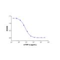 Recombinant Mouse TNF-alpha Protein