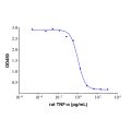 Recombinant Rat TNF-alpha Protein