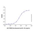 Recombinant Human IL-1β Protein