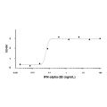 Recombinant Human IFN-alpha-2B Protein