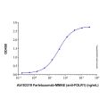 Recombinant Human FOLR1 Protein