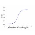 Recombinant Human Kallikrein 3/PSA Protein